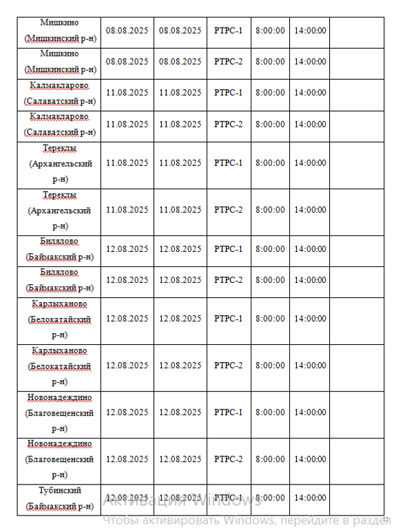 Планово-профилактические работы на объектах вещания в Башкирии