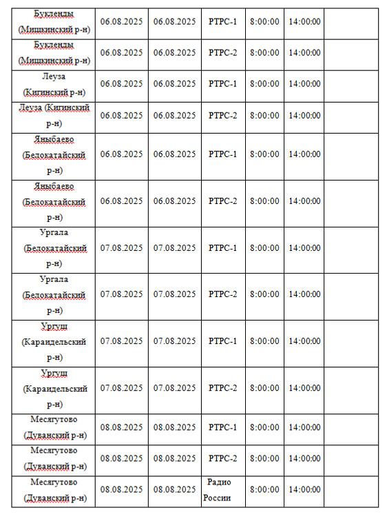 Планово-профилактические работы на объектах вещания в Башкирии