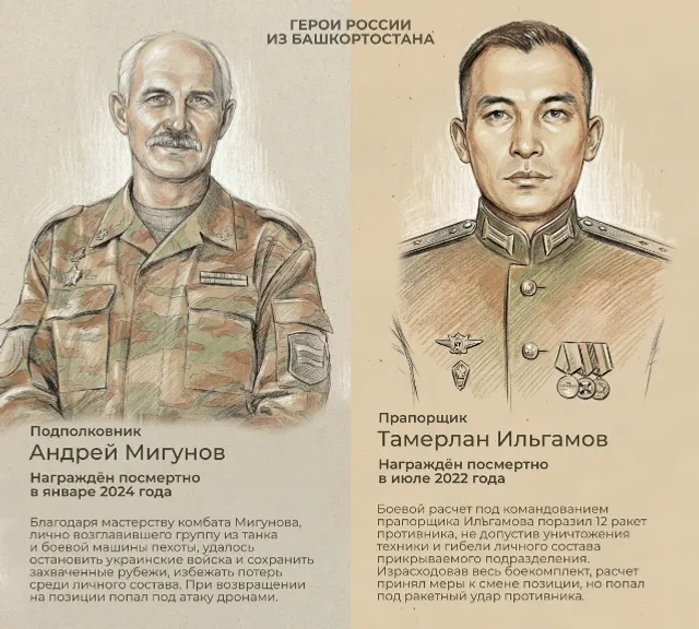 Радий Хабиров: Башкортостан – земля Героев
