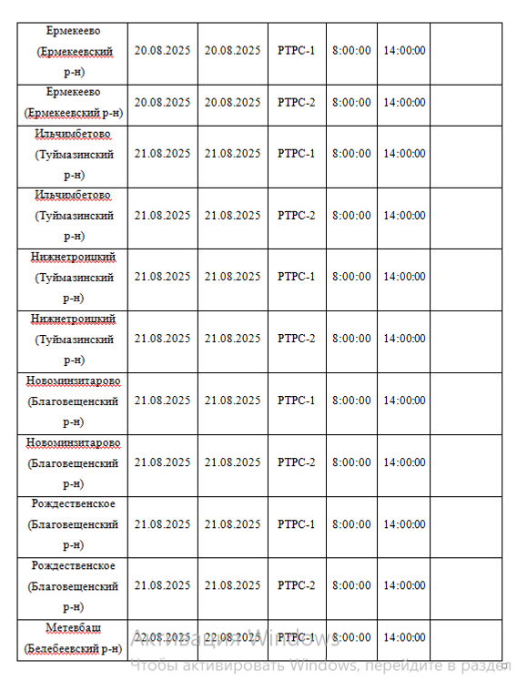 Планово-профилактические работы на объектах вещания в Башкирии