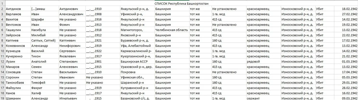 Солдат Великой Отечественной войны из Башкирии перезахоронят в Калужской области