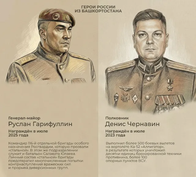 Радий Хабиров: Башкортостан – земля Героев