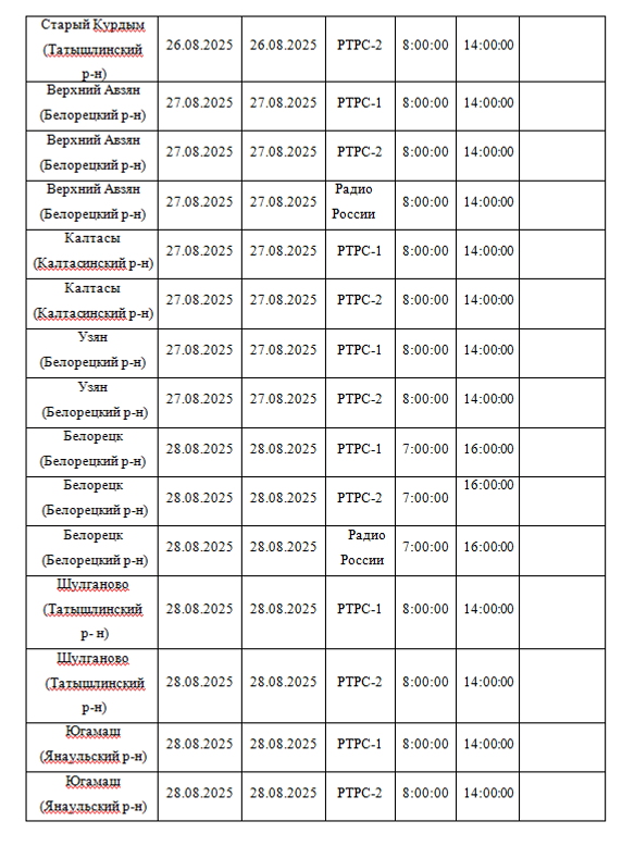 Планово-профилактические работы на объектах вещания в Башкирии