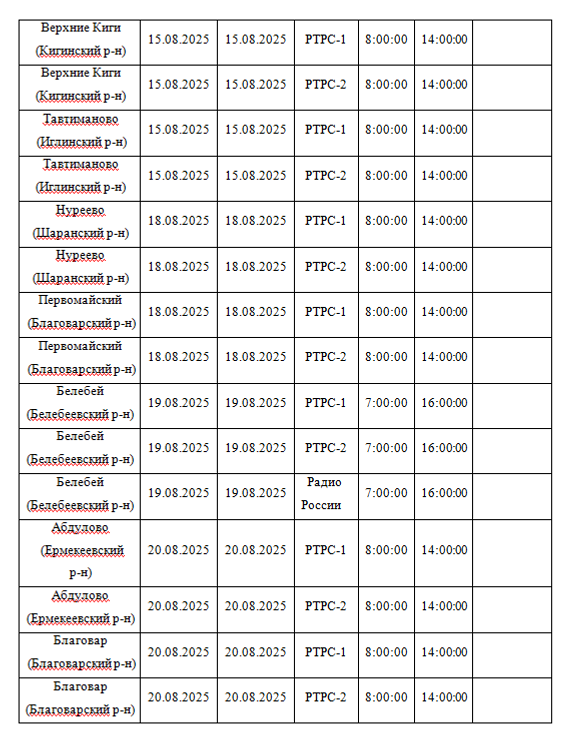 Планово-профилактические работы на объектах вещания в Башкирии