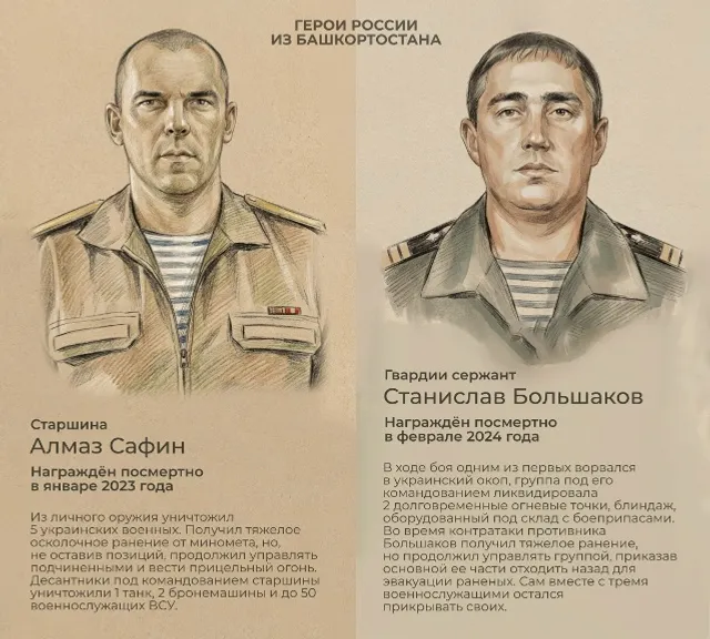 Радий Хабиров: Башкортостан – земля Героев