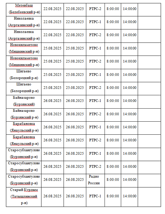 Планово-профилактические работы на объектах вещания в Башкирии