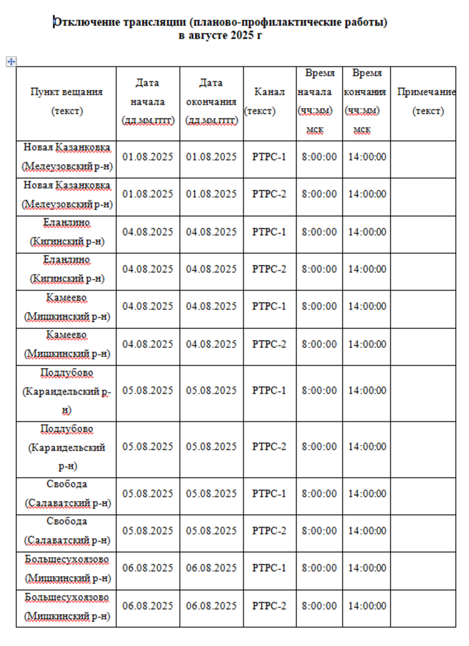 Планово-профилактические работы на объектах вещания в Башкирии