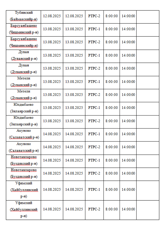 Планово-профилактические работы на объектах вещания в Башкирии